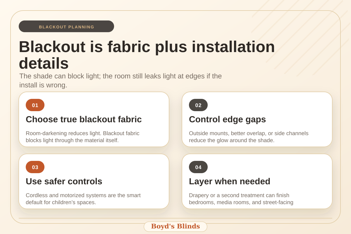 Infographic explaining blackout fabric, mount style, side channels, and layering.