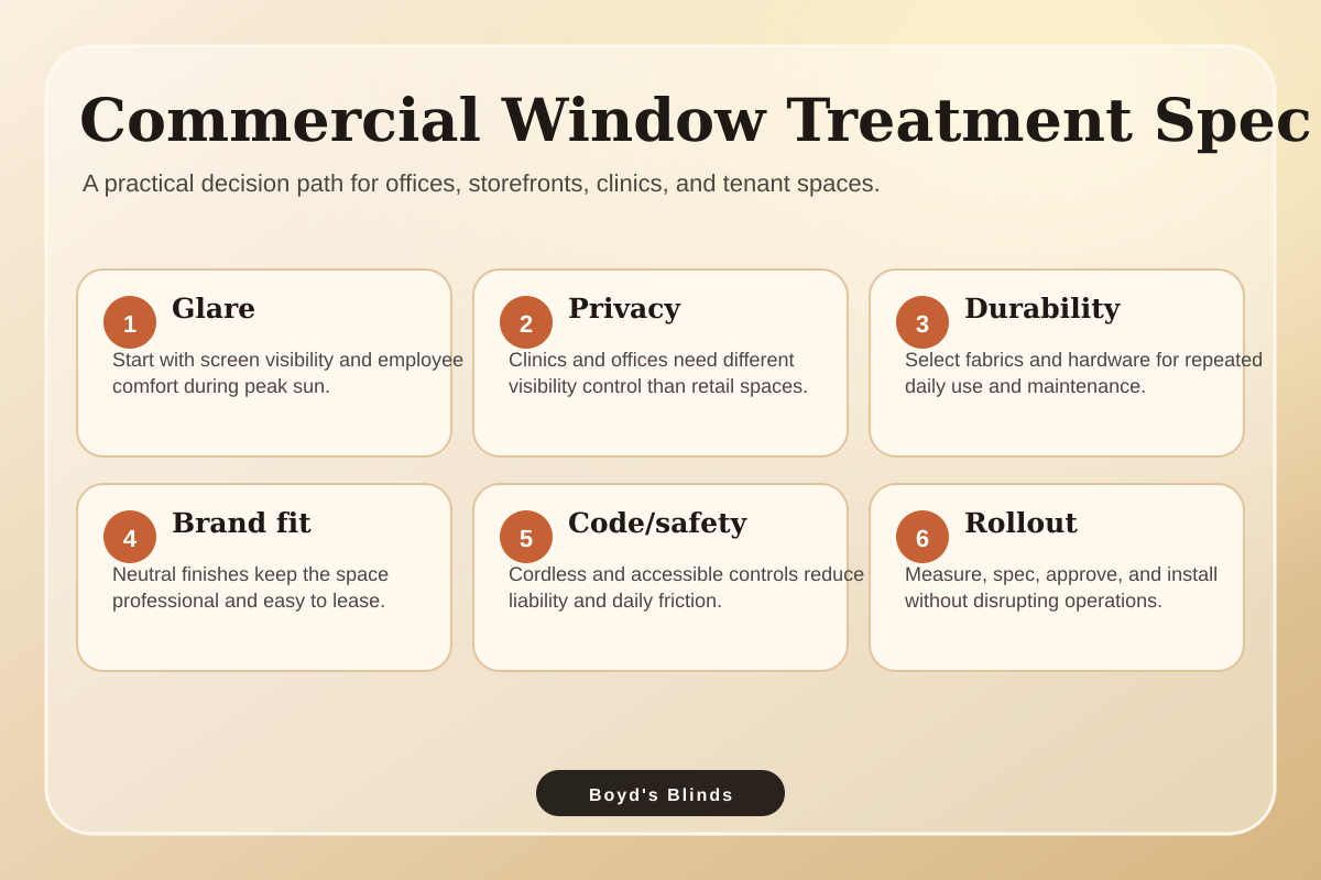 Infographic specification checklist for commercial window treatments.