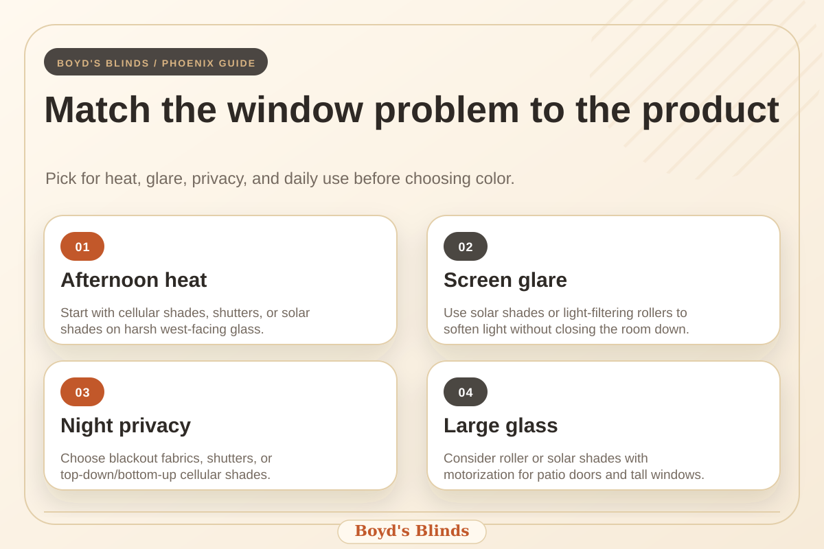 Infographic showing the best window treatment choice for heat, glare, privacy, and bedrooms.